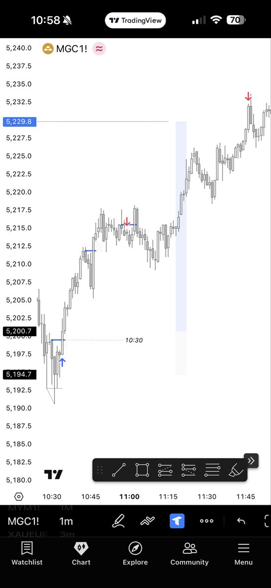 _deztrades's tweet photo. GC | 5R https://t.co/GQX5wBo9iq