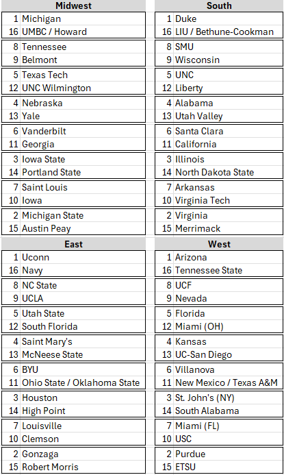 Personal bracket (games through 2/24):