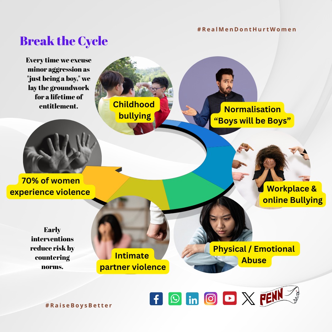 PENN India tweet media