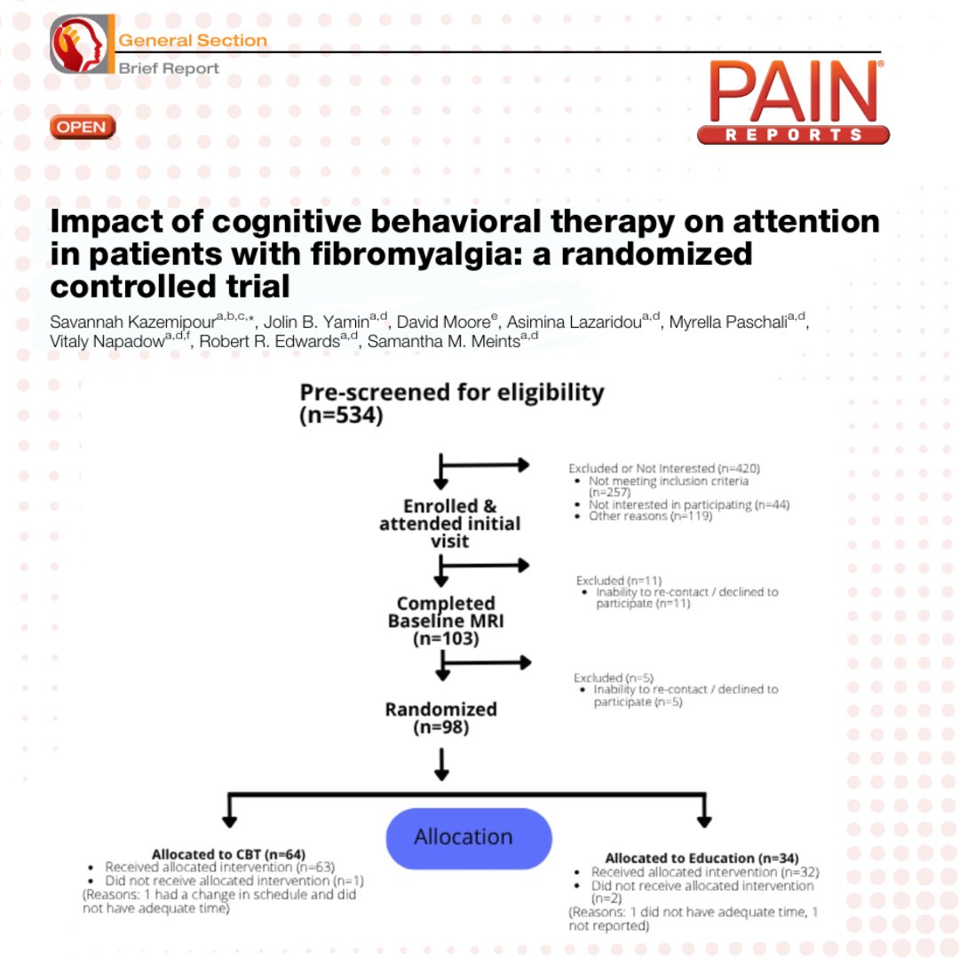 PAIN Reports tweet media
