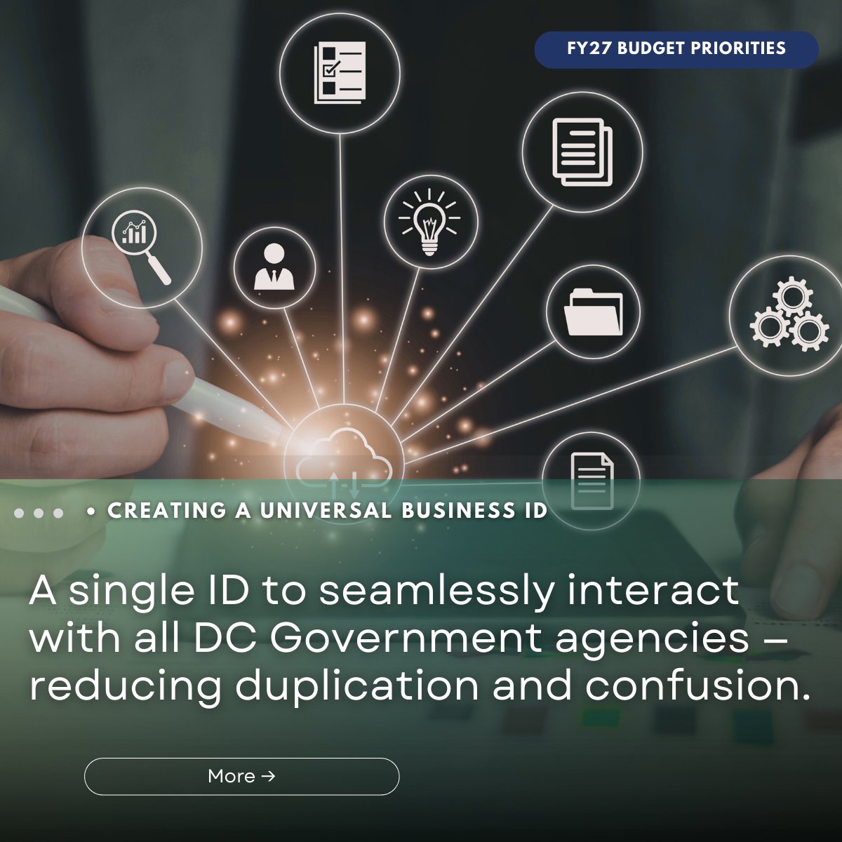 D.C. Dept. of Licensing and Consumer Protection tweet media