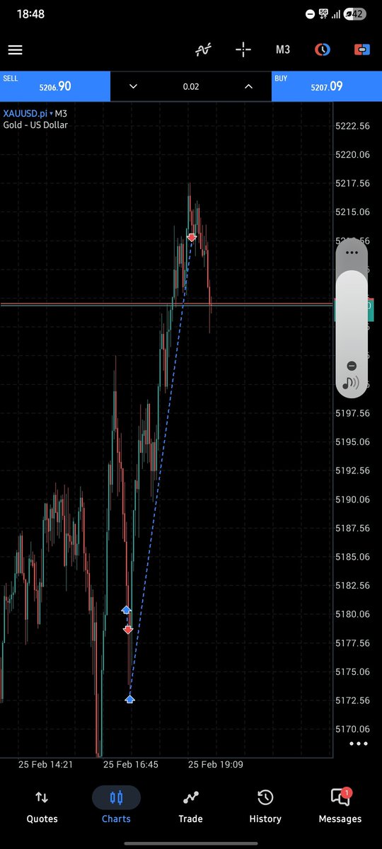 D BEST...† tweet media