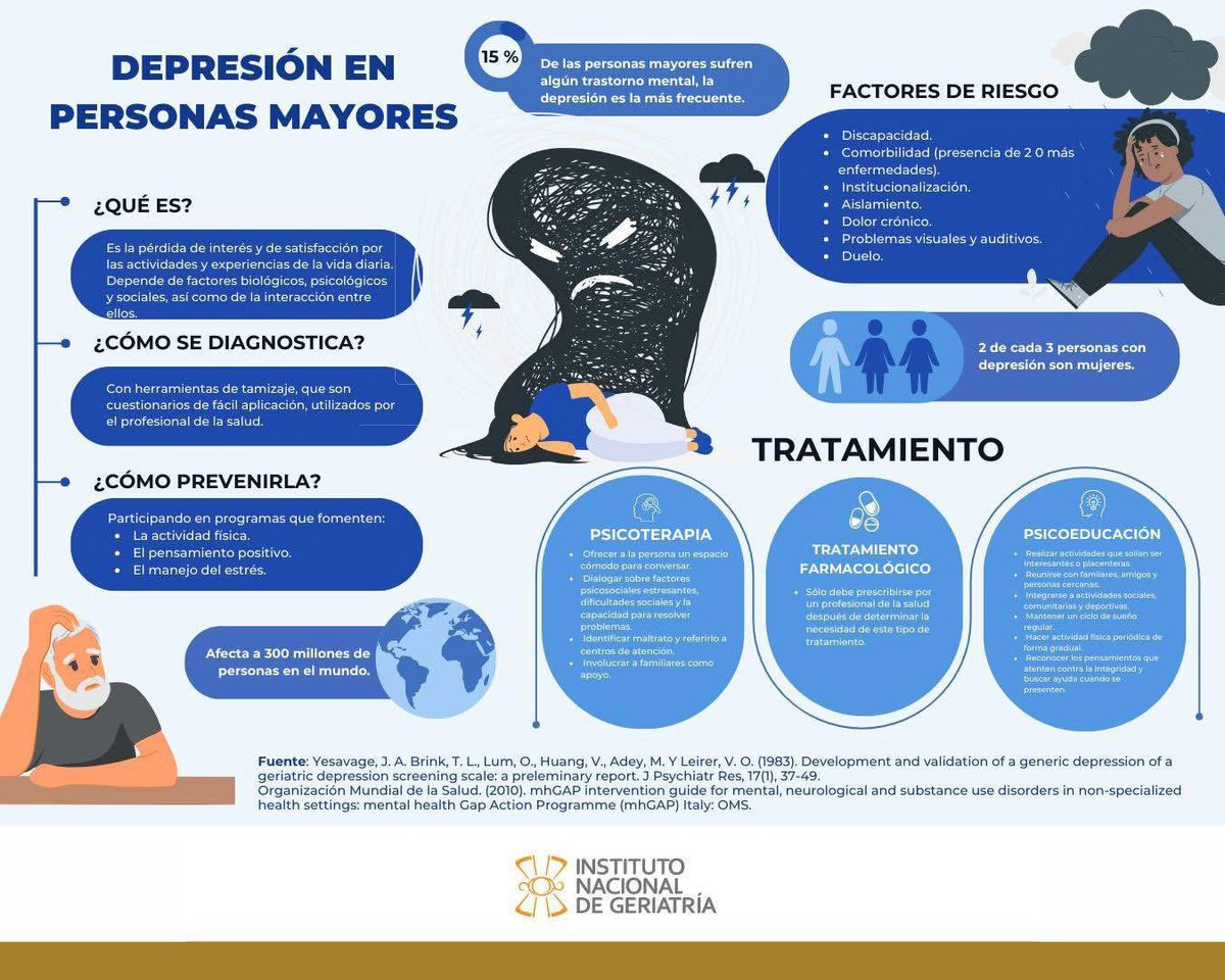 La depresión en personas mayores muchas veces se esconde detrás del silencio. Escuchar, acompañar y estar presentes puede marcar la diferencia. La salud mental no tiene edad, cuidémosla siempre. 💙