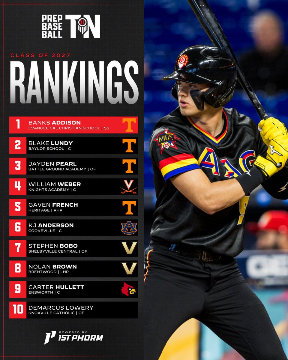 Prep Baseball Tennessee tweet media