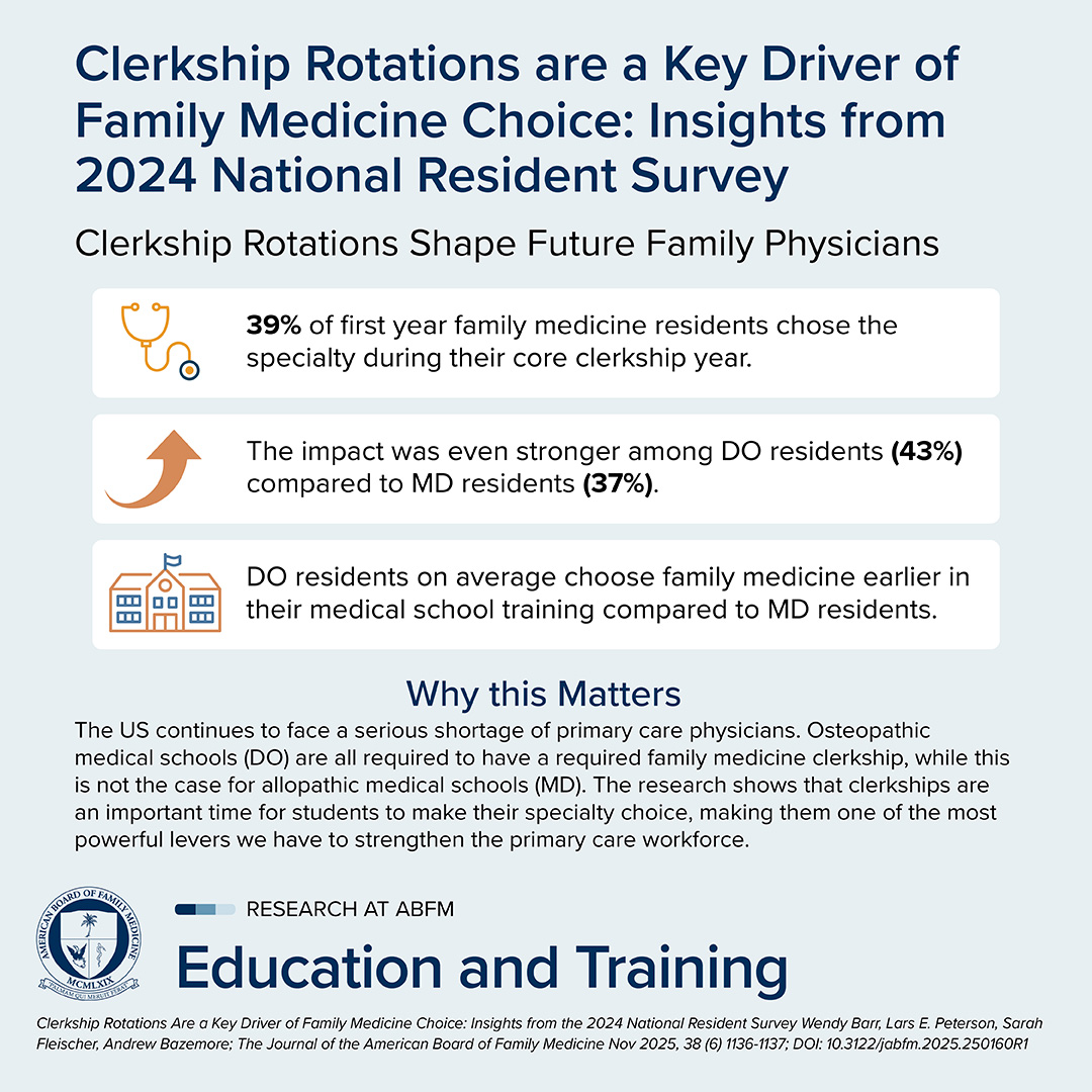 American Board of Family Medicine tweet media