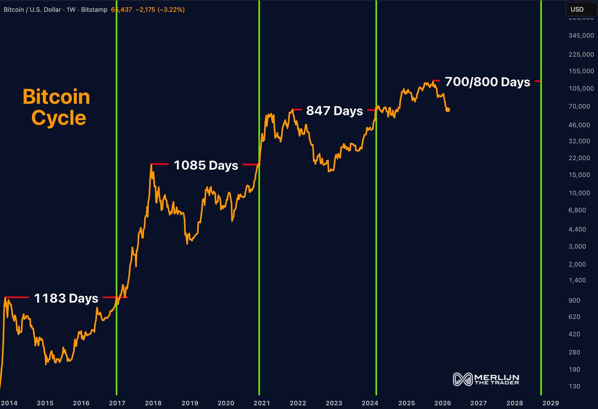 Merlijn The Trader tweet media