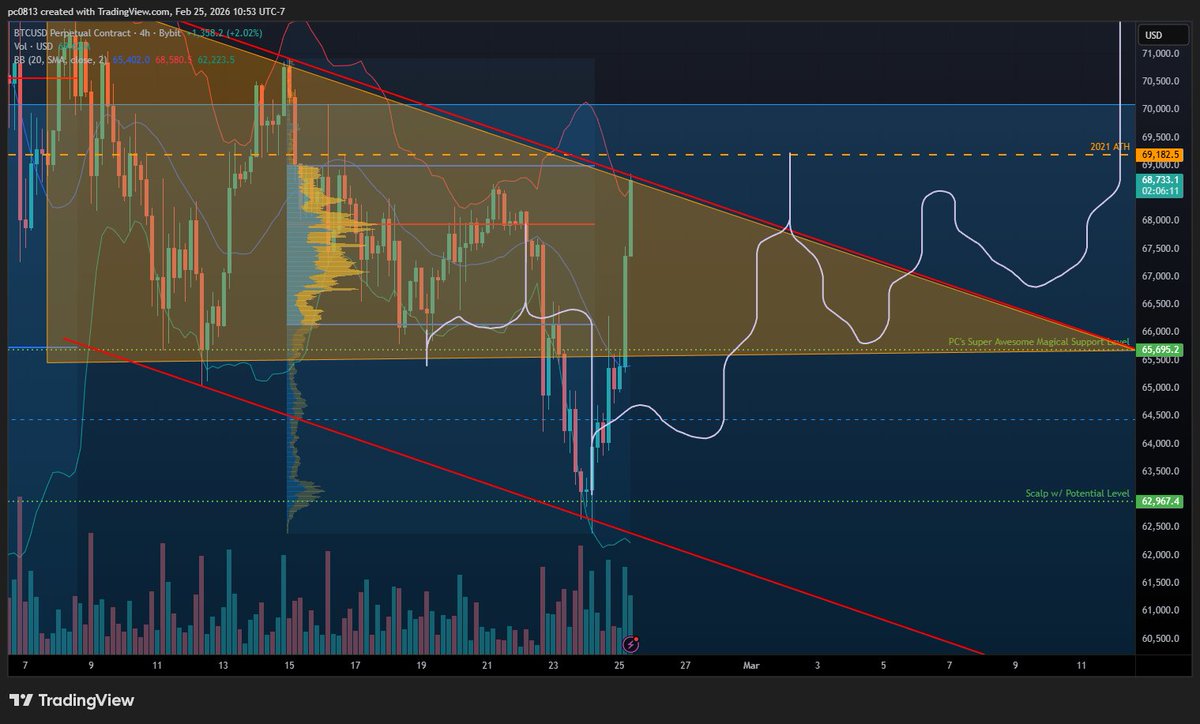 PC0813 - Pro Traders Lounge tweet media