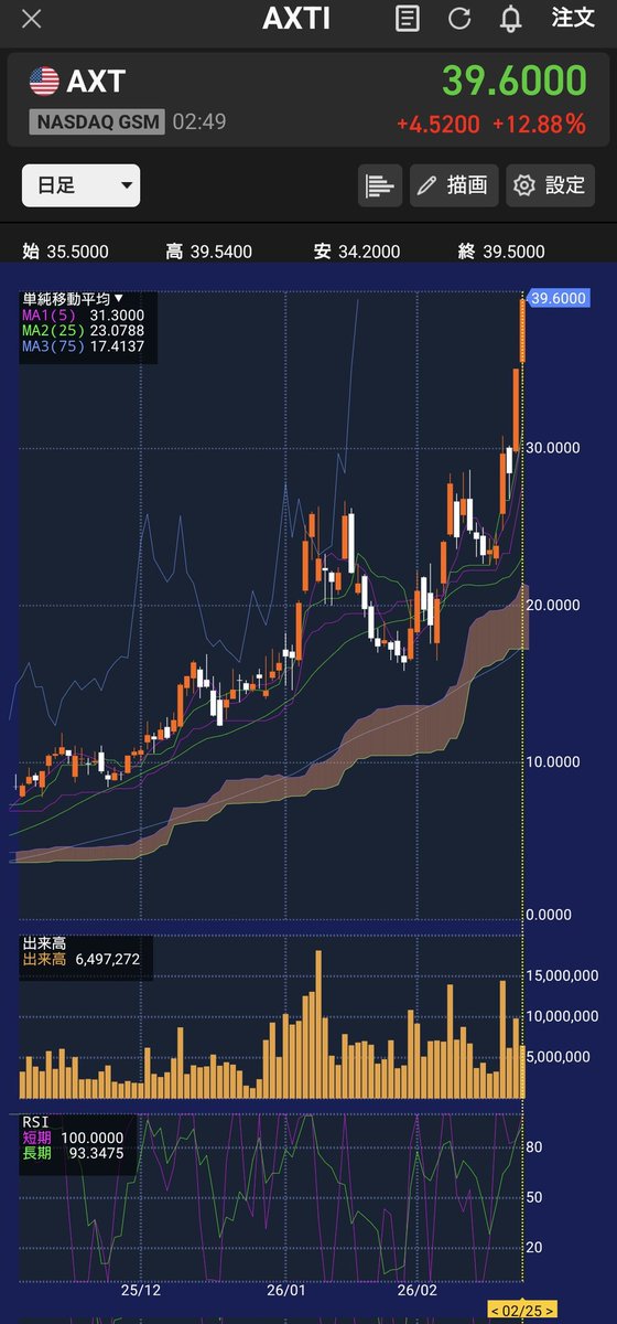 弱小資金で米国デイトレ記録用 tweet media