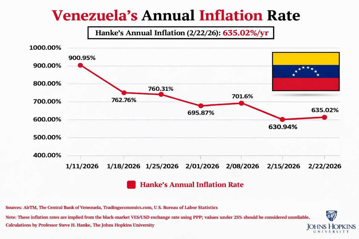 JPM Y BOFA recomiendan (favorecen), los Bonos de Deuda USD impagos de Venezuela 🇻🇪