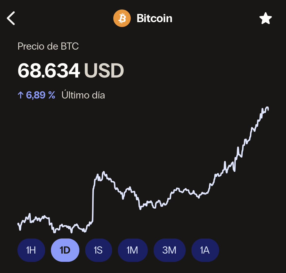 Bitso Argentina tweet media