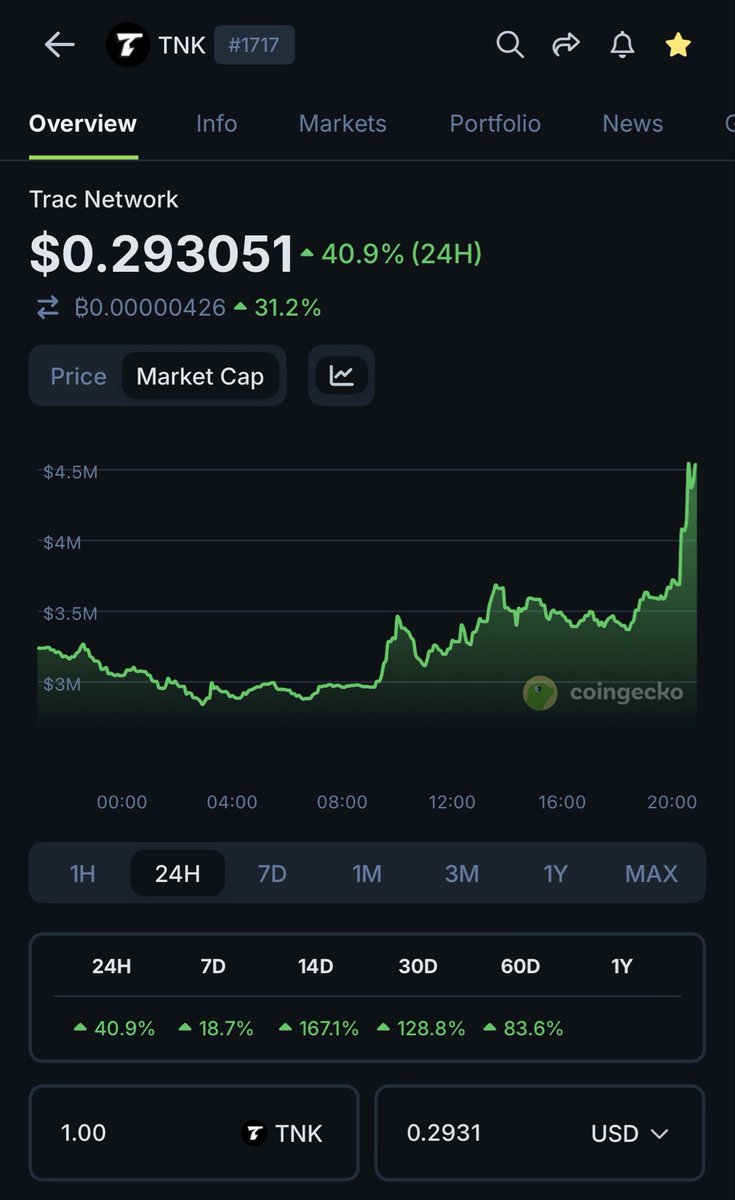 CryptoPia tweet media