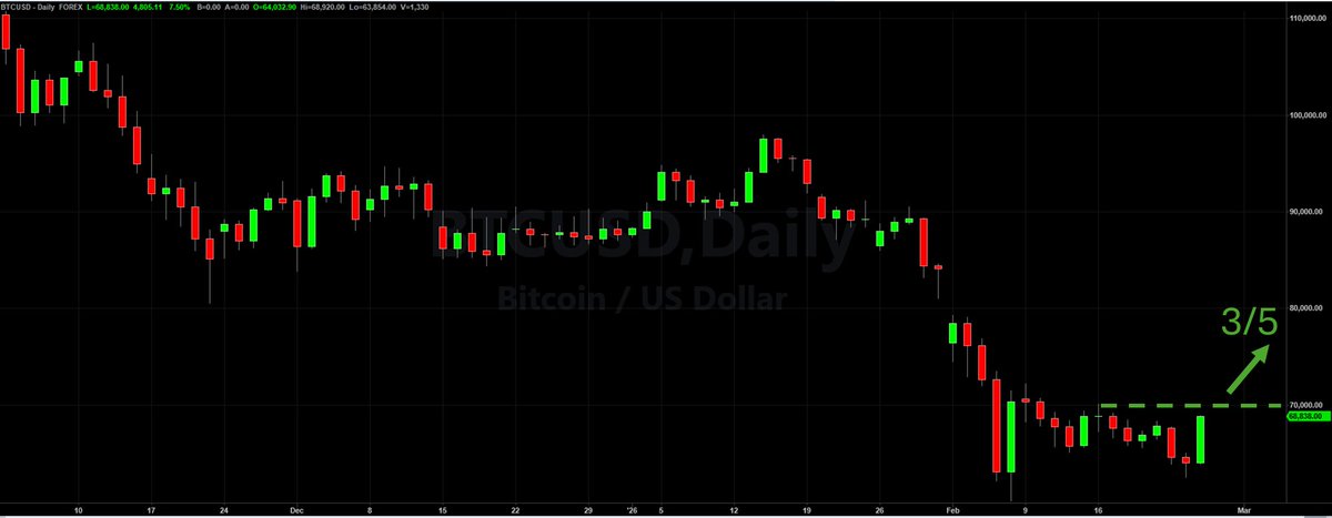 @propheticBTC tweet media