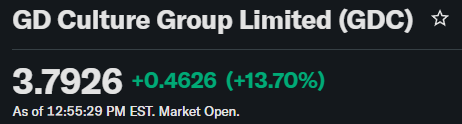 RTB_io's tweet photo. LATEST: GD Culture (Nasdaq: $GDC) to liquidate its 7,500 BTC treasury ($510M) to fund a $100M share buyback, as its stock trades at roughly 0.5x mNAV.
The companyโs bitcoin holdings are worth more than double its market cap. #GDCulture #Bitcoin #mNAV