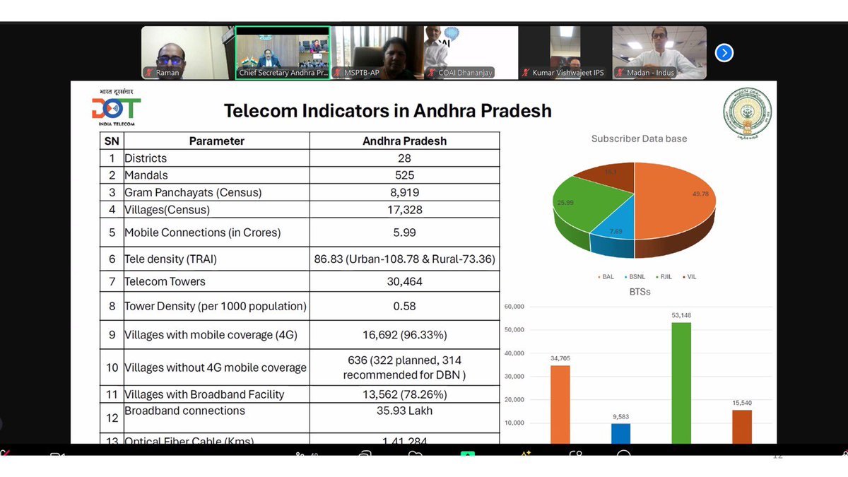 Digital Infrastructure Providers Association tweet media