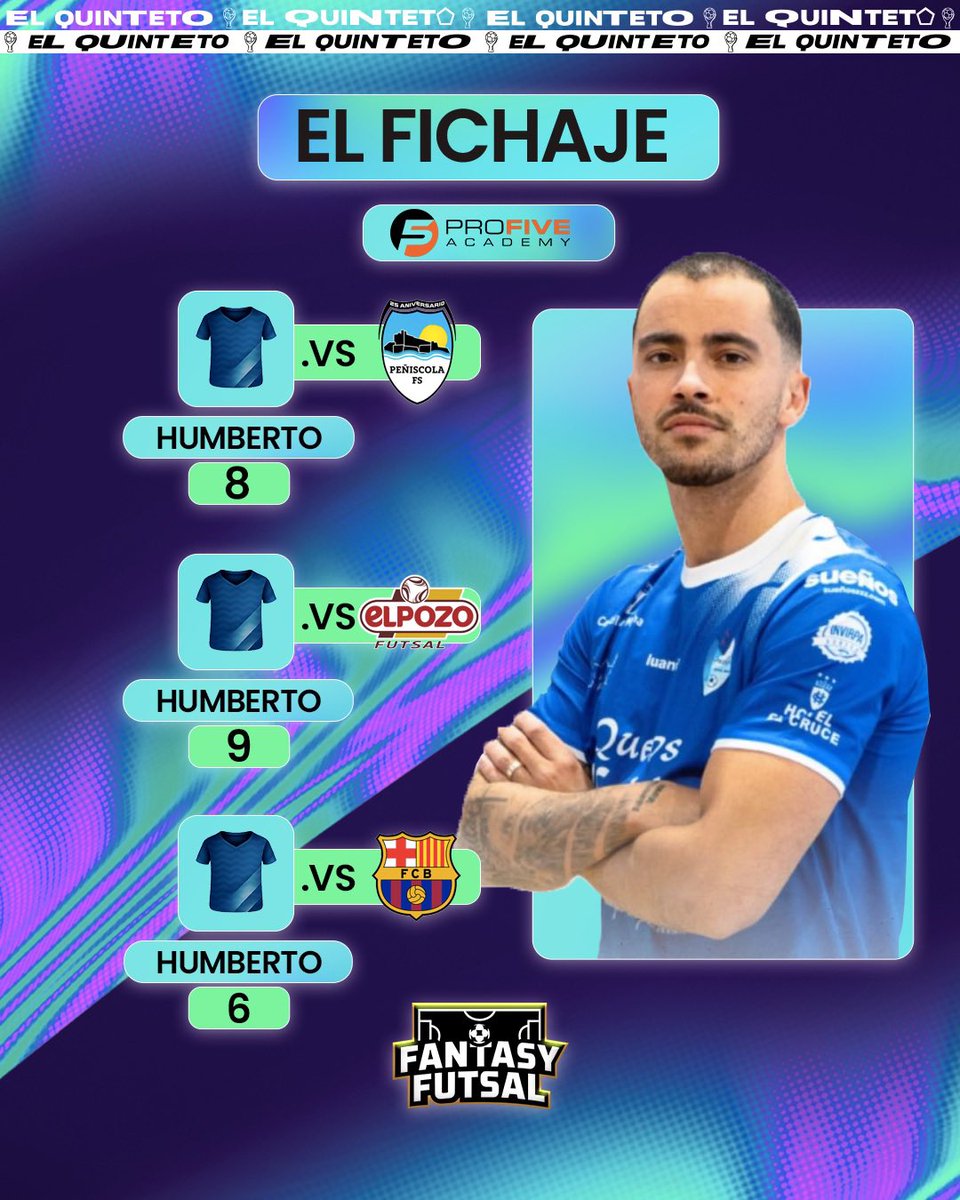 ElQuinteto_FS's tweet photo. vuelve… 𝑬𝑳 𝑭𝑰𝑪𝑯𝑨𝑱𝑬 por @profiveacademy 👨‍🏫

#FantasyFutsal 🦄 https://t.co/JAlnfepu0C