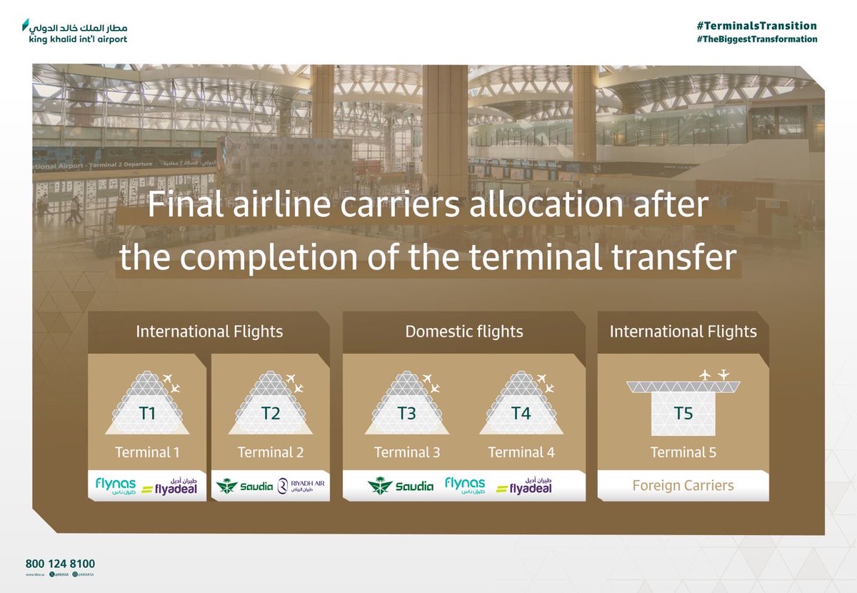 KKIASA's tweet photo. Thanks to the dedication and teamwork of our staff, the Terminal Transfer plan at #KKIA has been successfully completed today, in line with the highest standards of operational efficiency, while ensuring smooth passenger flow and uninterrupted flight schedules ✈️

Enhancing your journey, an achievement we're proud of ✨