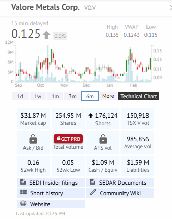 FibSixOne8's tweet image. Rotated from $sdr.v to $vo.v.

Mexico to Brazil, silver to PGE's, illiquid to more liquid. I'm overweight silver anyway.

Big base on chart is still in-tact, pre breakout.