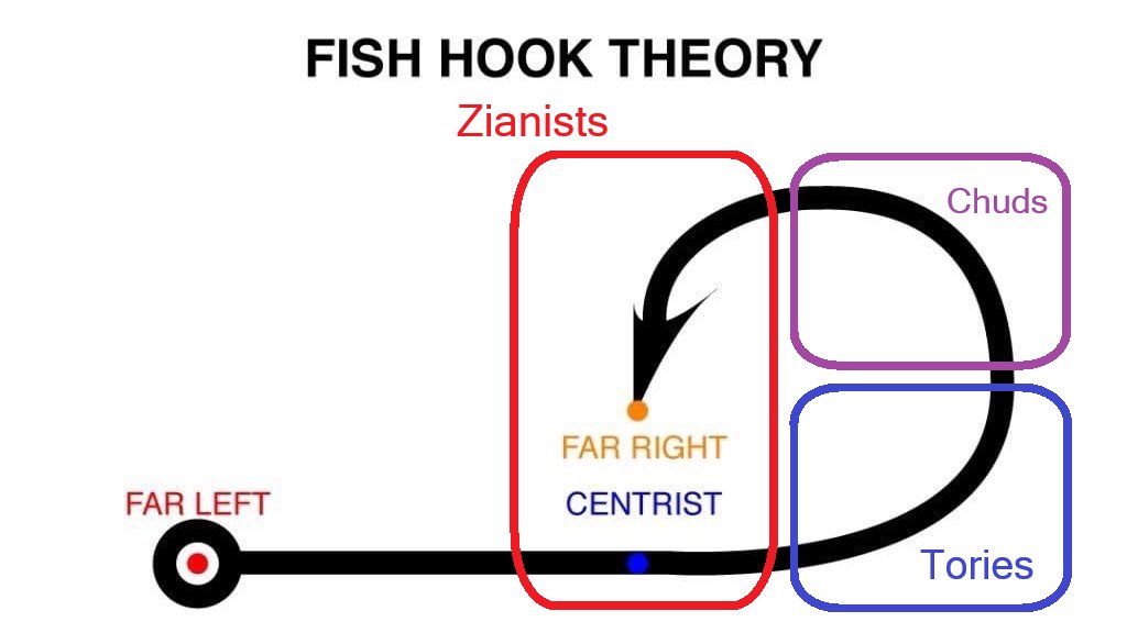 Eulipotyphla Analytica tweet media