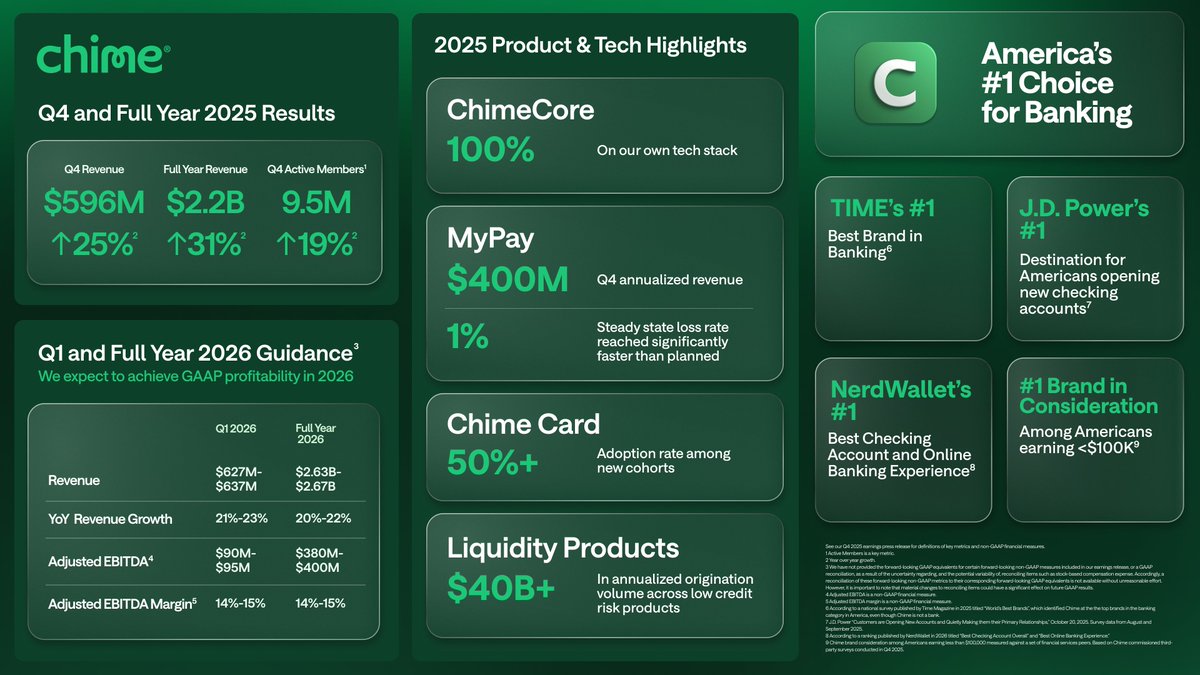 Chime News tweet media