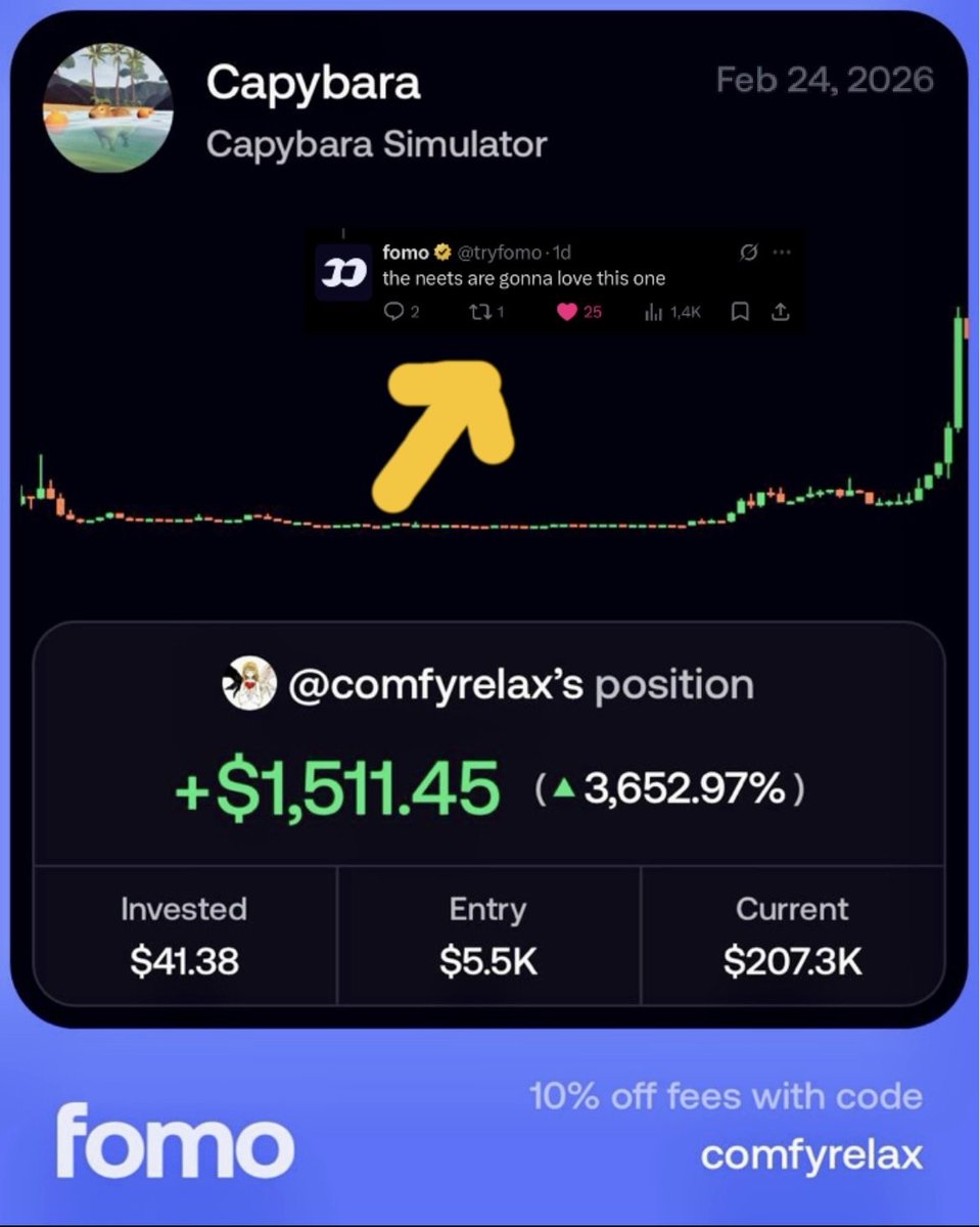 comfyrelax's tweet photo. s/o @tryfomo intern for helping me catch a 3652%

lowest fees on the market -> https://t.co/T2UtAhYWHg (10% off fees)

send the $CAPYBARA higher https://t.co/sqinlTt7Ee