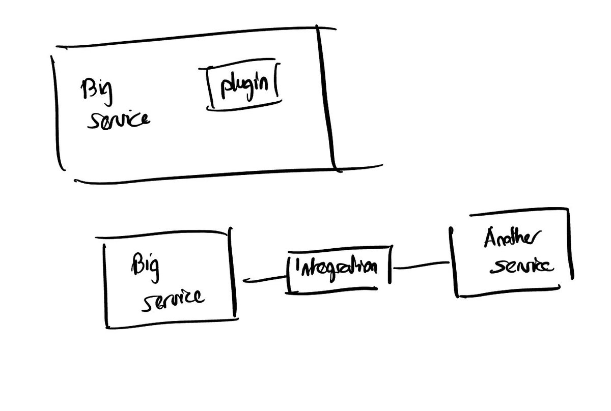 difference between integration and plugin