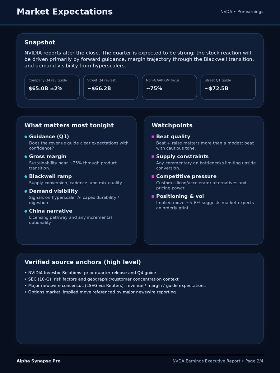 AlphaSynapsePro's tweet photo. $NVDA earnings after the bell — here’s the setup.

What matters:
• Q1 guide vs ~ $72.5B expectations
• GM path toward ~75% through the Blackwell ramp
• Supply conversion + demand visibility
• Any China/licensing tone shift

Bull/Base/Bear scenarios in the 4 slides below 👇 https://t.co/X04bKP33zq