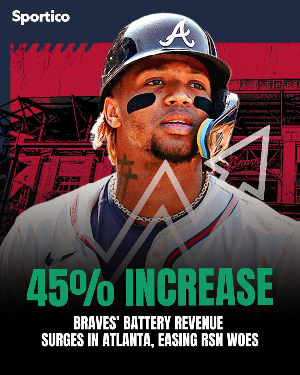 The <a href="/Braves/">Atlanta Braves</a>' mixed-use development project powered a 45% increase in real estate revenue for 2025, offering the company a stable revenue stream to offset the Main Street Sports chaos.

Full story: sportico.com/leagues/baseba…
