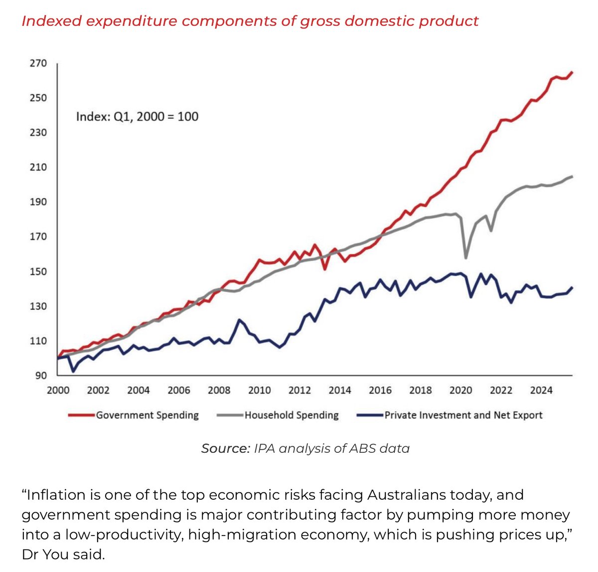 Craig Kelly:🇦🇺Foundation for Economic Education tweet media