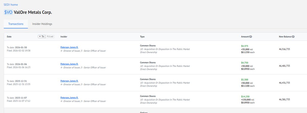 FibSixOne8's tweet image. Rotated from $sdr.v to $vo.v.

Mexico to Brazil, silver to PGE's, illiquid to more liquid. I'm overweight silver anyway.

Big base on chart is still in-tact, pre breakout.