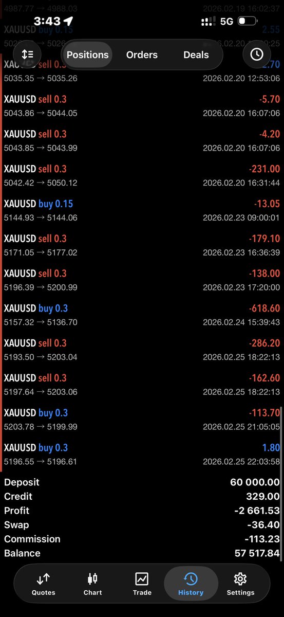 Bhxumikk's tweet photo. That’s a live funded account

Why the hell i can’t take a payout

What am i doing wrong with gold? https://t.co/ApwEaXB3bF