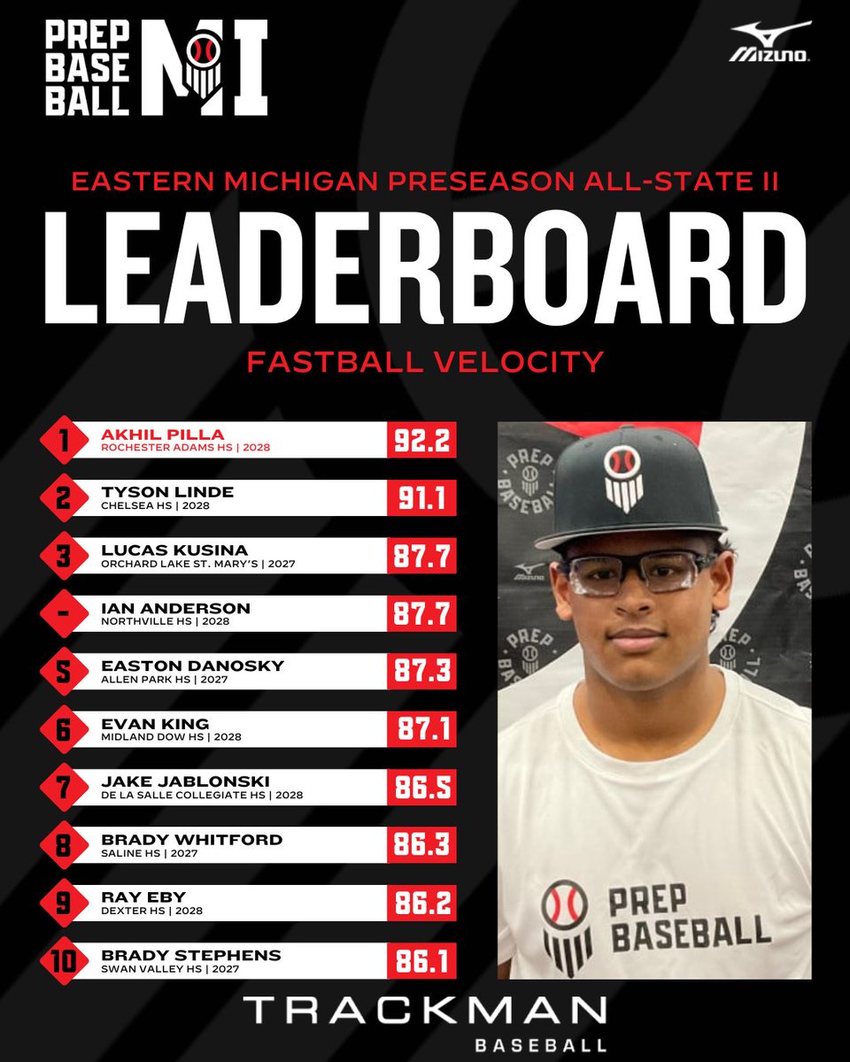 Prep Baseball Michigan tweet media
