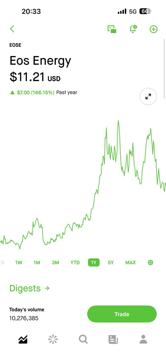 Aadz221's tweet photo. $EOSE — big run over the past year and still super volatile.
Not holding rn, but keeping an eye on it. Here’s my thoughts 👇 https://t.co/wbZ0lWCXQF