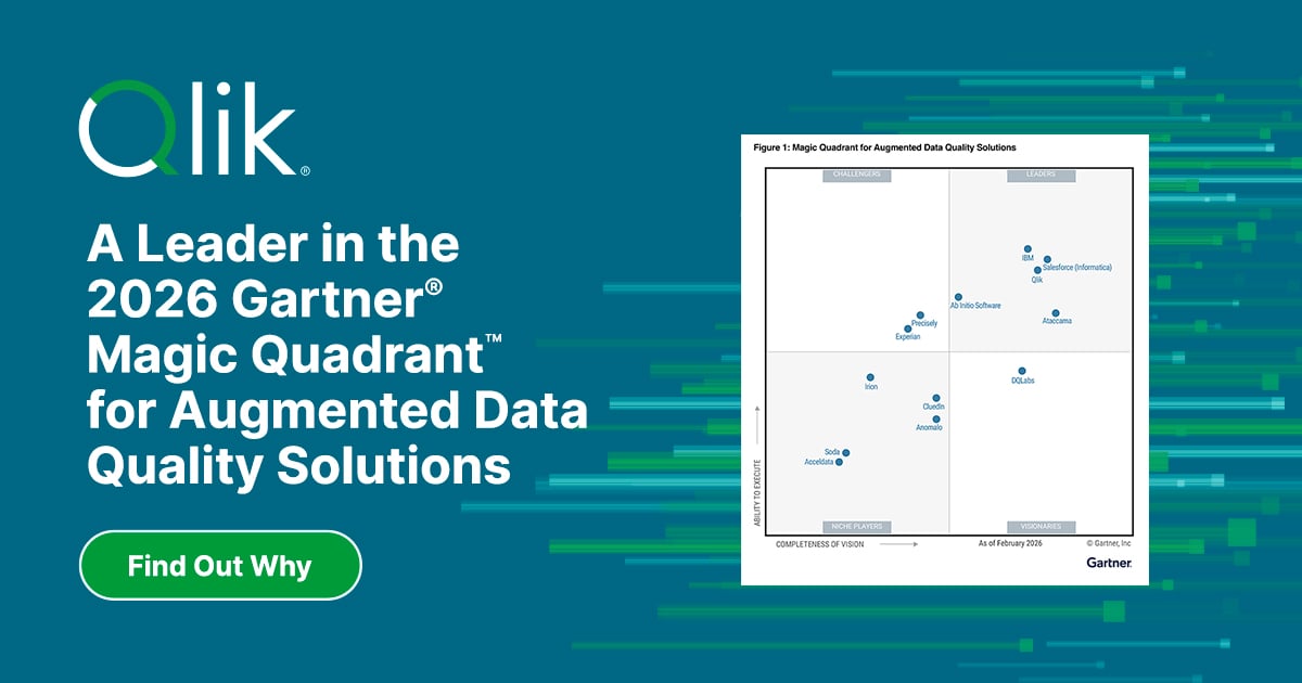 Congrats to #Qlik for being named a Leader in the 2026 Gartner Magic Quadrant for Augmented Data Quality Solutions! This is the seventh time Qlik has been recognized- learn more in this blog:

#QlikPartnerAmbassador #GartnerMQ infl.tv/pKeD
