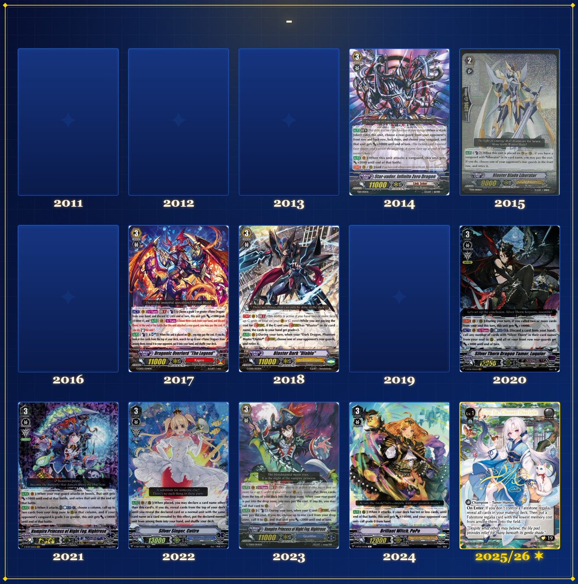 Is this what people are doing now