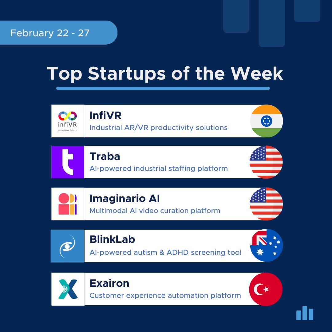 Startup Ranking tweet media