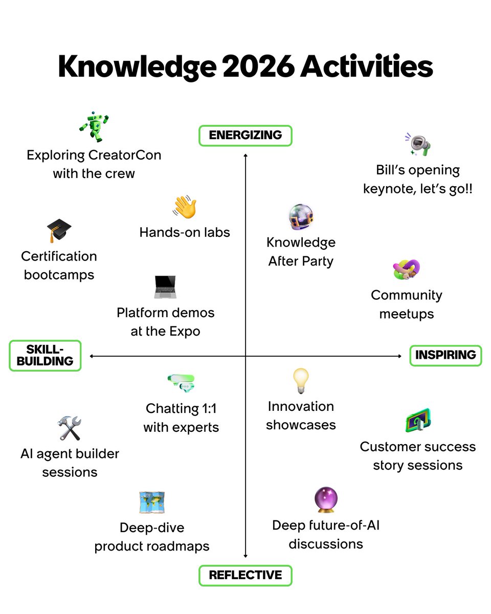 ServiceNow tweet media