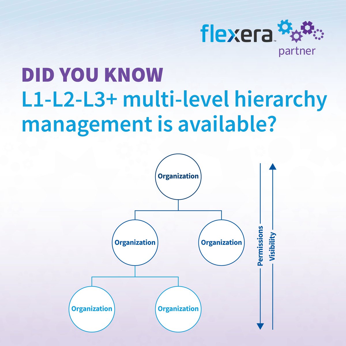 flexera's tweet image. Partners: Turn rising #cloud costs into new revenue. Flexera One Cloud Cost Optimization now adds partner‑first #FinOps features so #MSPs and integrators can scale profitably, simplify billing and deliver more value, faster. 

👉 Learn more: bit.ly/4ceFMyh