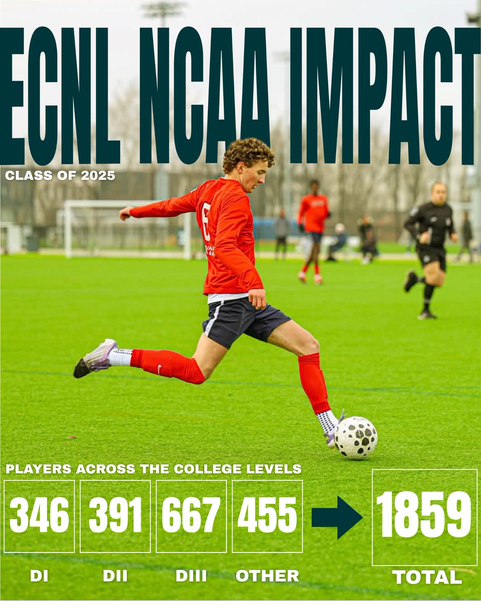 Union KC Soccer Club tweet media