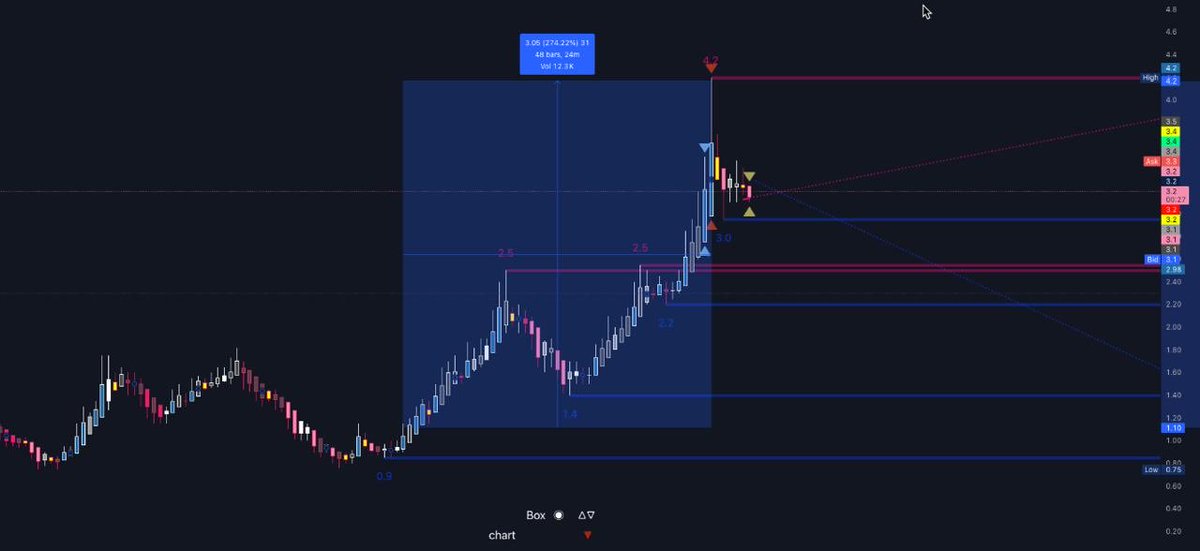 𝐓𝐡𝐞 𝐏𝐨𝐰𝐞𝐫 𝐎𝐟 𝐓𝐫𝐞𝐧𝐝 tweet media