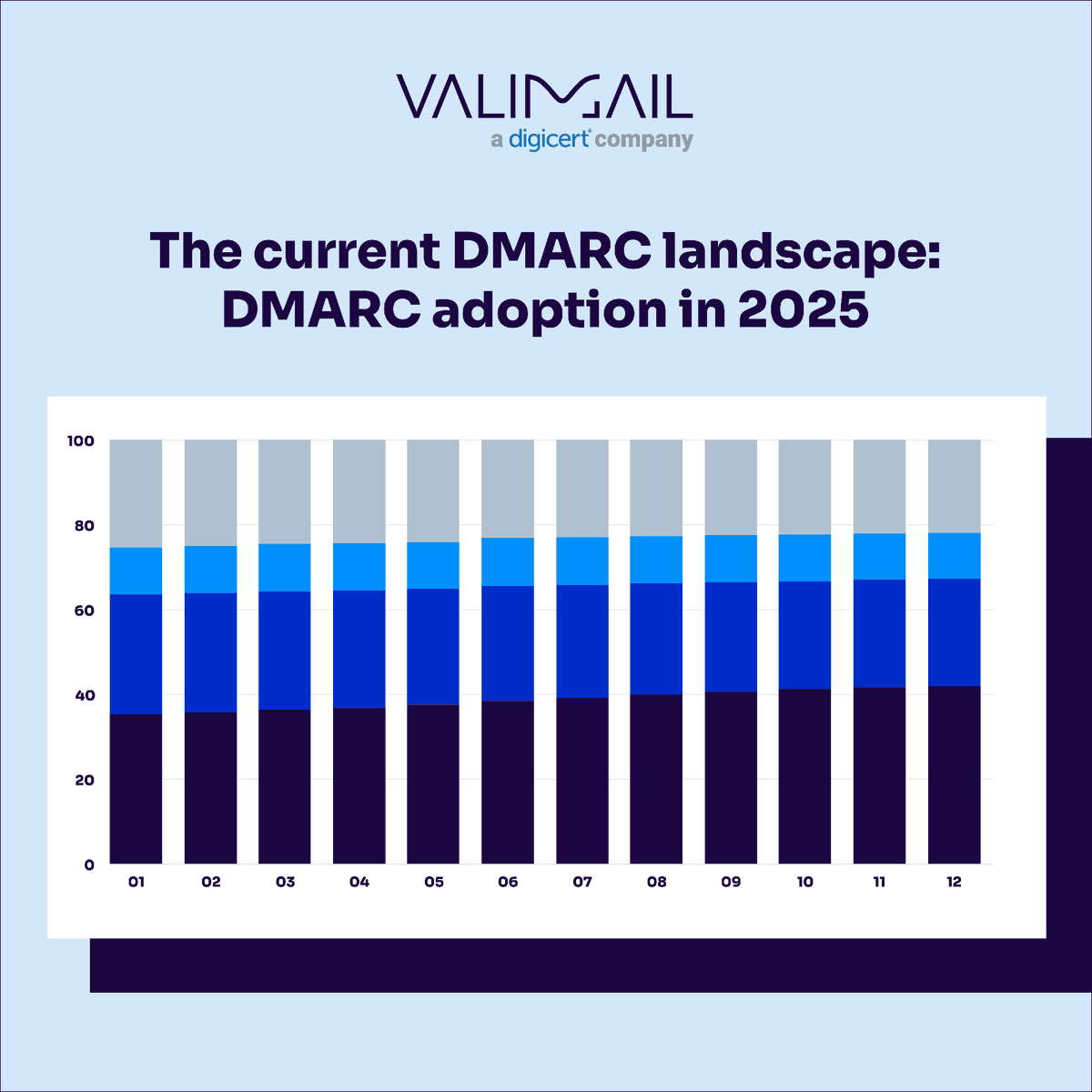 Valimail tweet media