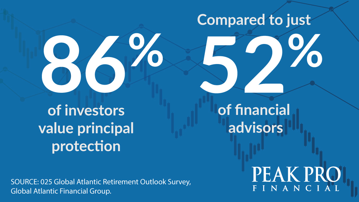 Peak Pro Financial tweet media