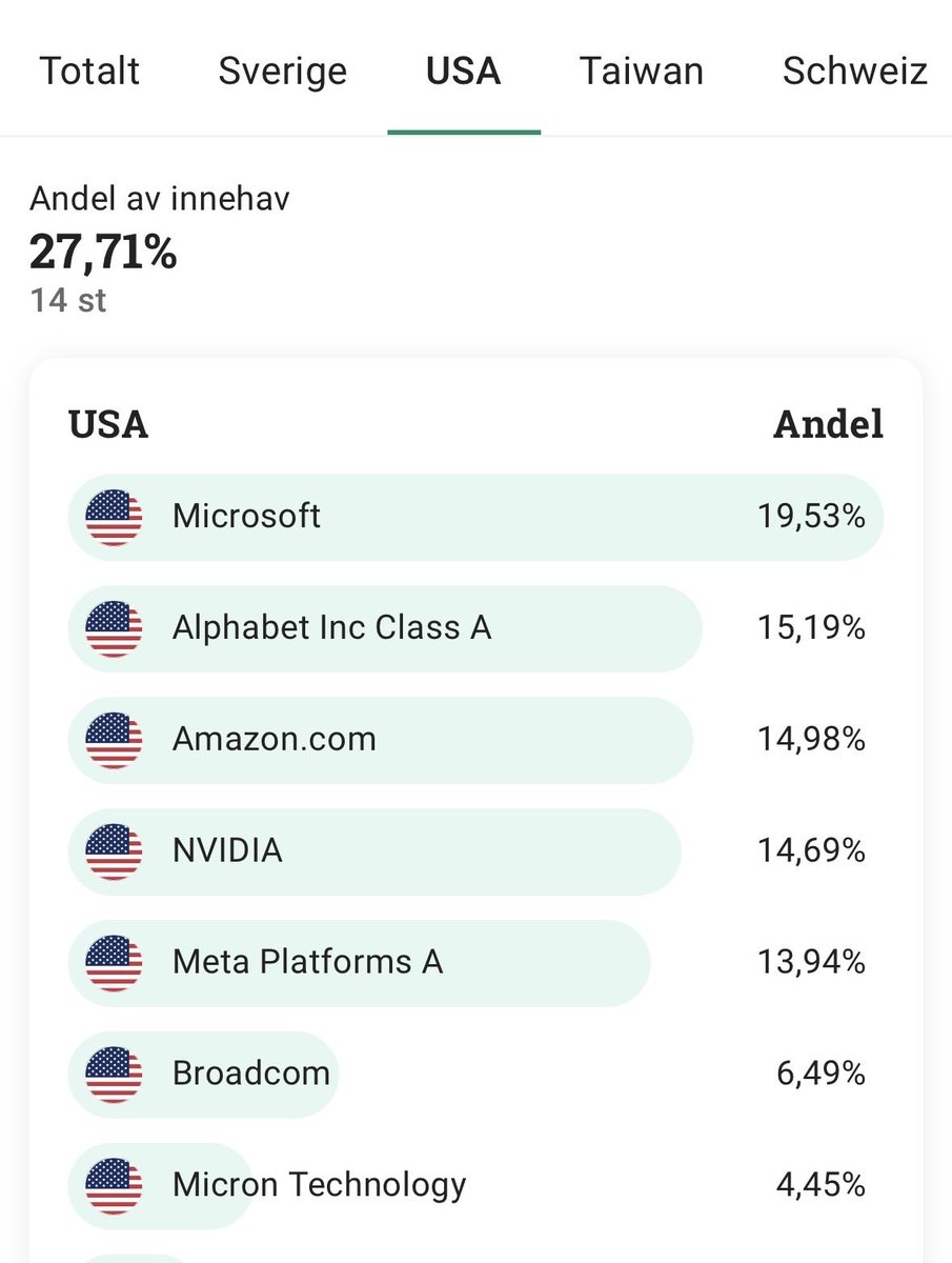 E-Invest tweet media