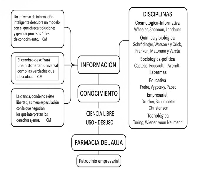 Libertadafd's tweet photo. Un autor puede descubrir unas cuantas descripciones que comprendan muchas situaciones, mejor que no pocos autores desorientados. https://t.co/RRX6nPMvcy