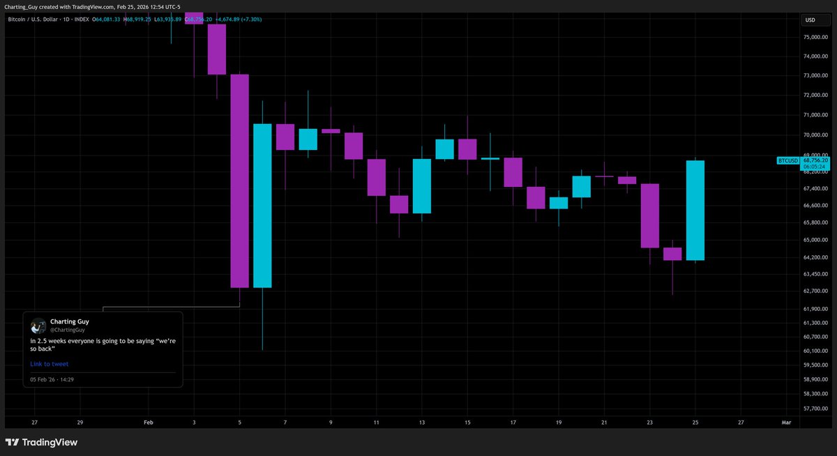 Charting Guy tweet media