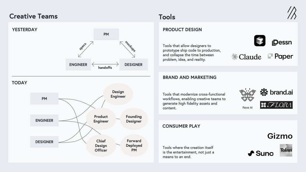 Bessemer tweet media