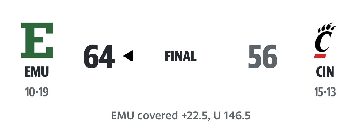 TheHerdBros's tweet photo. “Any high-major would go undefeated with Miami’s schedule”

13-loss Cincinnati handed Kansas its largest home loss to an unranked team in 53 years last weekend.

Would Cincinnati be 28-0 if they played Miami’s schedule? https://t.co/MhOMsAzCz2