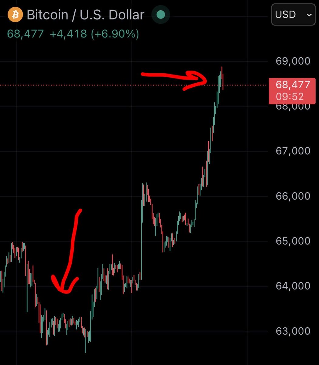 Daily Crypto tweet media