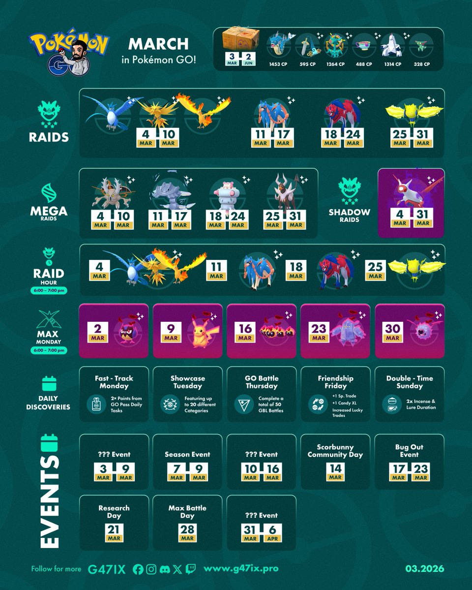 March Content Update 🗓️
Return of Zacian/Zamazenta (regular forms so no energy)
Dynamax Pikachu and more!

Starting with the new season, Spotlight Hour won't be available anymore, but we got a new feature called Daily Discoveries.

#pokemongo