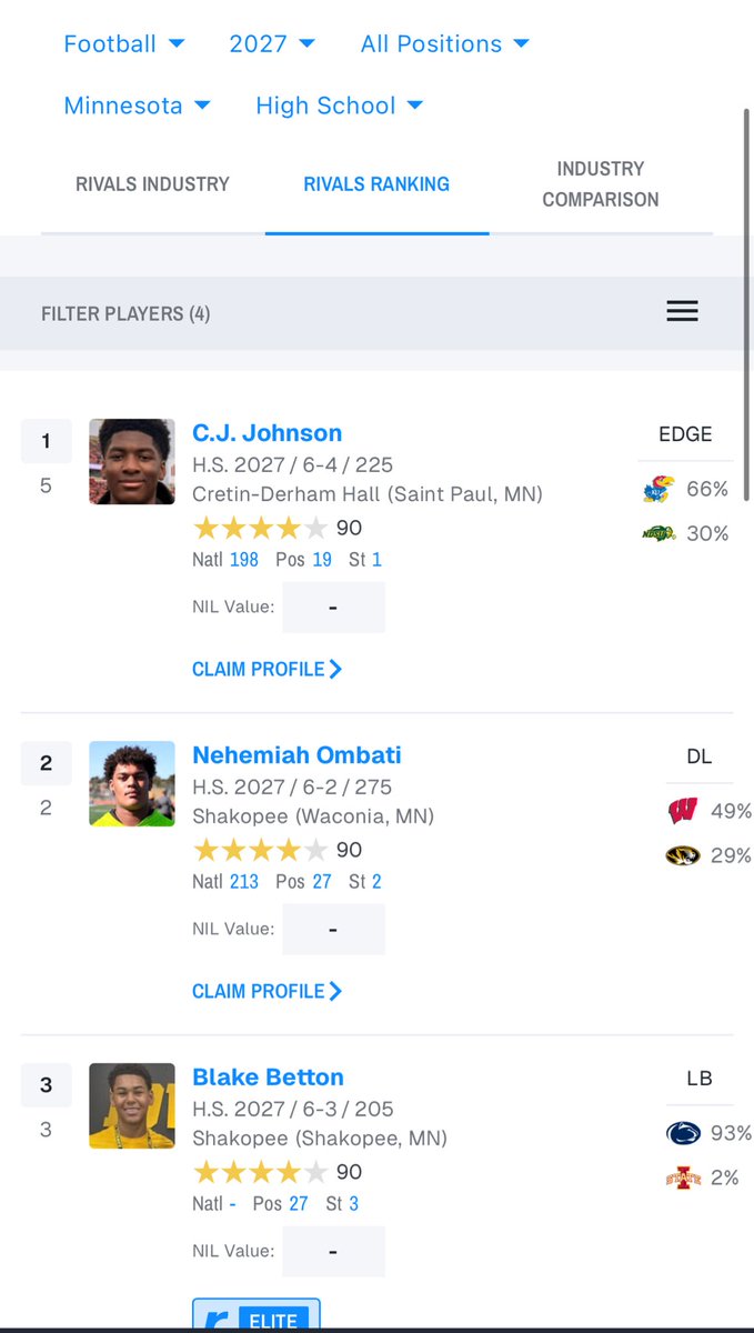 C.J Johnson 4 ⭐️ tweet media