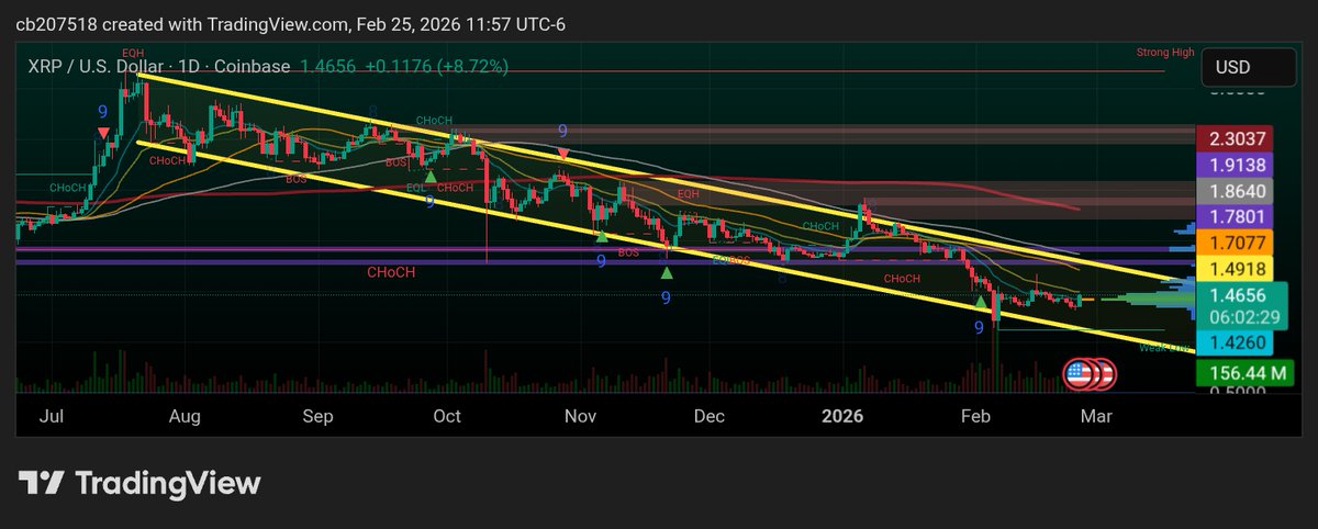 hveðrung.eth tweet media